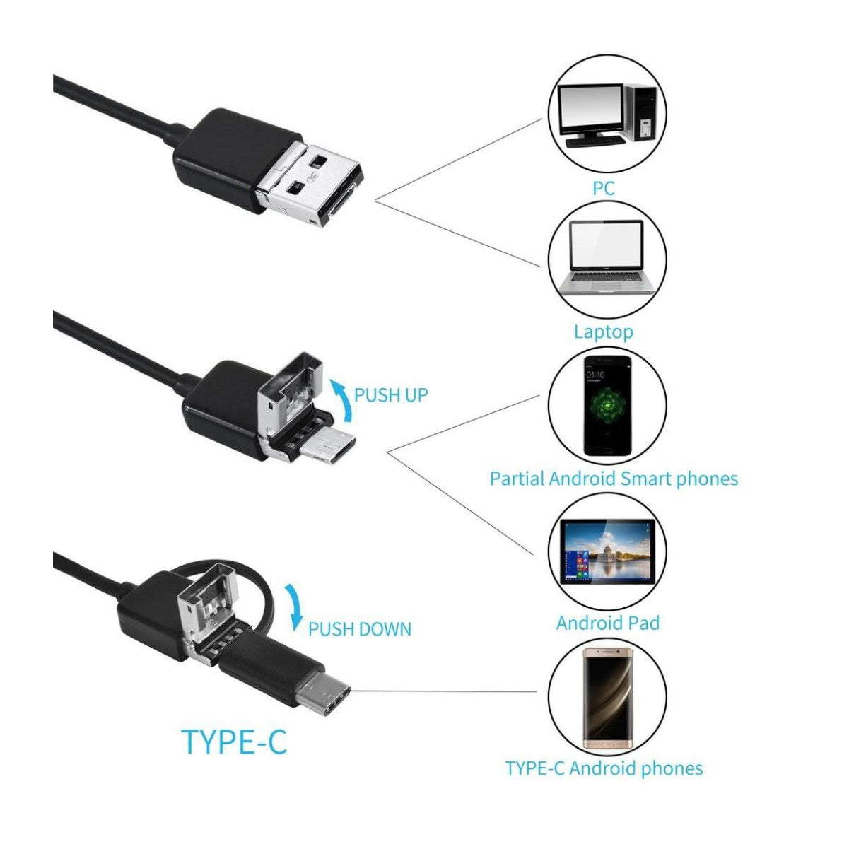 Camara Endoscopio Micro Usb Tipo C 5mtr