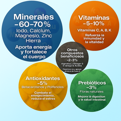 DESHÁZTE DE LA ENFERMEDAD EN 90 DÍAS Superalimento Musgo marino